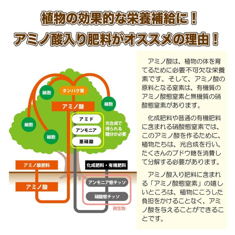 バラの肥料 バラの発色が良くなる肥料 1 5kｇ 資材 バイオプラチナム バラ 肥料 ひりょう 化成肥料 苗木部 本店 By 花ひろばオンライン